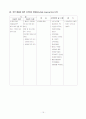 위암 case-Body of stomach, malignant neoplasm  15페이지
