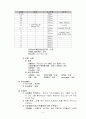 case-하지마비 15페이지