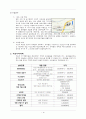 1인고객 전문 음식점 사업계획서 11페이지