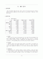 1인고객 전문 음식점 사업계획서 12페이지