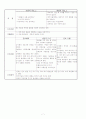 정신분열증 7페이지