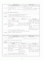 정신분열증 8페이지