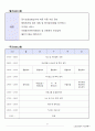 노인 요양센터 사업계획서 19페이지