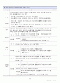 노인 요양센터 사업계획서 28페이지