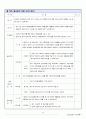 노인 요양센터 사업계획서 34페이지