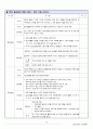 노인 요양센터 사업계획서 36페이지