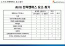 (A+자료) 블루오션의 개념과 기능 및 특성, 블루오션 마케팅 전략 조사분석 4페이지