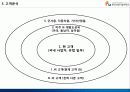 (A+자료) 블루오션의 개념과 기능 및 특성, 블루오션 마케팅 전략 조사분석 5페이지