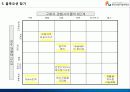 (A+자료) 블루오션의 개념과 기능 및 특성, 블루오션 마케팅 전략 조사분석 7페이지