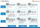 (A+자료) 블루오션의 개념과 기능 및 특성, 블루오션 마케팅 전략 조사분석 9페이지