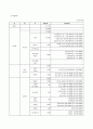 재가 장기요양시설 (방문요양사업계획서) 7페이지