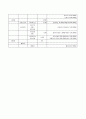 재가 장기요양시설 (방문요양사업계획서) 8페이지