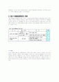 학교폭력/왕따/집단따돌림 원인분석,실태,대응방안,왕따 유형분석및 사회적원인,대처방안,왕따 예방법제안 14페이지