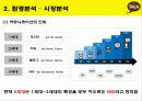 카카오톡 기업 SWOT분석및 마케팅전략분석 파워포인트 - STP분석 7페이지