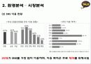 카카오톡 기업 SWOT분석및 마케팅전략분석 파워포인트 - STP분석 8페이지