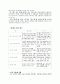 참이슬 마케팅전략분석및 새로운 마케팅전략제안및 나의견해 4페이지
