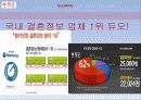 듀오 (DUO) 기업분석 및 마케팅 전략분석 4페이지