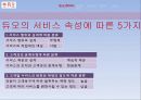 듀오 (DUO) 기업분석 및 마케팅 전략분석 7페이지