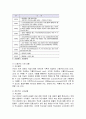 현대카드 마케팅전략분석및 새로운 마케팅전략제안,나의의견 3페이지