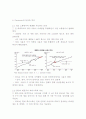 페이스북 경영 성공요인분석과 앞으로의 전망 3페이지