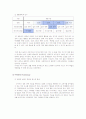 나이키 스포츠 마케팅사례분석및 new 마케팅전략제안보고서 16페이지