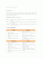 VIPS 빕스 마케팅사례분석및 앞으로의방향,나의의견 5페이지