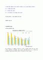 SKT(SK텔레콤) 회사분석및 마케팅전략분석과 향후전망 8페이지