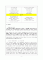 COSTCO 코스트코  마케팅성공사례분석 4페이지