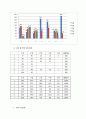 대학교 도서대여 전문업체 사업계획서 19페이지
