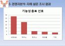 핫식스(HOT 6ix) 마케팅사례분석 및 전략제안 5페이지