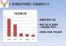 핫식스(HOT 6ix) 마케팅사례분석 및 전략제안 11페이지