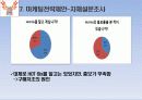 핫식스(HOT 6ix) 마케팅사례분석 및 전략제안 12페이지