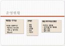(A+자료) 경방 타임스퀘어 기업소개 및 운영현황과 메뉴분석 및 사업소개 총체적 조사분석 4페이지