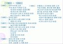 (A+자료) 한국 외식산업의 역사와 변화 및 특징과 발전배경과 환경적 성장요인 조사분석 6페이지