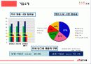 빙그레 경영분석 및 마케팅사례분석 - 엄마가 선택한 우유, 바나나우유  5페이지