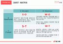 빙그레 경영분석 및 마케팅사례분석 - 엄마가 선택한 우유, 바나나우유  13페이지