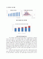 댕기머리샴푸 마케팅사례분석 및 새로운 마케팅전략제안(VS 려 샴푸와의 비교분석) 3페이지