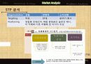 카페베네(Caffe bene) 마케팅사례분석 및 마케팅전략 제안  14페이지