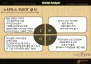 카페베네(Caffe bene) 마케팅사례분석 및 마케팅전략 제안  18페이지