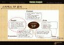 카페베네(Caffe bene) 마케팅사례분석 및 마케팅전략 제안  19페이지