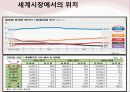 노키아(Nokia) 국내진출 마케팅 실패사례 분석 7페이지