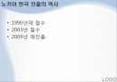노키아(Nokia) 국내진출 마케팅 실패사례 분석 10페이지