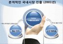 노키아(Nokia) 국내진출 마케팅 실패사례 분석 13페이지
