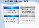 노키아(Nokia) 국내진출 마케팅 실패사례 분석 16페이지