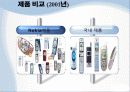 노키아(Nokia) 국내진출 마케팅 실패사례 분석 18페이지