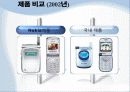 노키아(Nokia) 국내진출 마케팅 실패사례 분석 19페이지