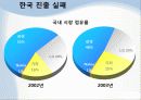 노키아(Nokia) 국내진출 마케팅 실패사례 분석 25페이지