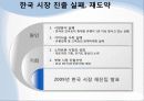 노키아(Nokia) 국내진출 마케팅 실패사례 분석 28페이지