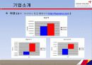 아시아나항공 기업 경영분석 및 마케팅전략 분석 6페이지