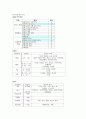 [ICU 간호과정] 진단명 : scalp wound infection / 주호소 : fever. op wd infection 5페이지